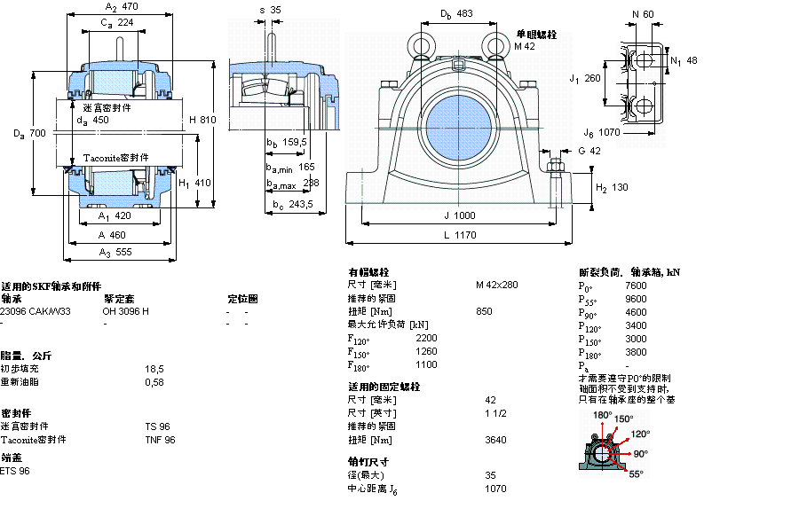 SKF ʷʽS, SNL, ڰboS(bio)(zhn)ܷ, 鹫SSSNL3192FӱD