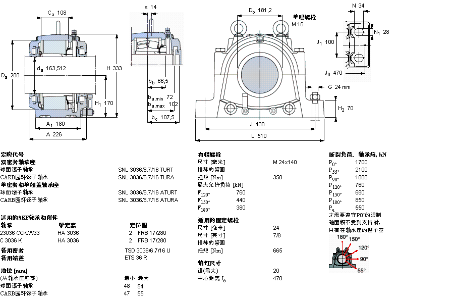SKF ʷʽS, SNL, ڰboSͷ, 鹫SSSNL3136TURTӱD