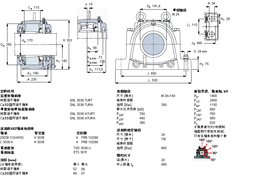 SKF ʷʽS, SNL, ڰboSͷ, ӢSSSNL3136/6.7/16TURTӱD