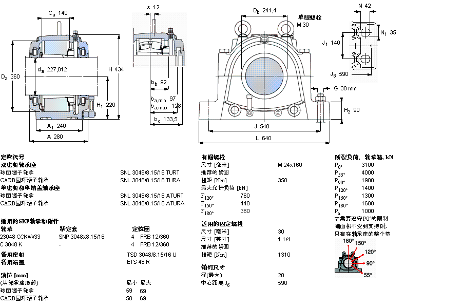 SKF ʷʽS, SNL, ڰboSͷ, 鹫SSSNL3148TURTӱD