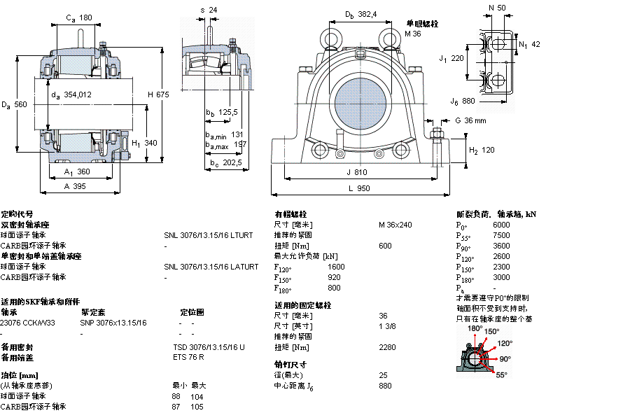 SKF ʷʽS, SNL, ڰboSУͷ, ӢSSSNL3072/13.7/16TURTӱD