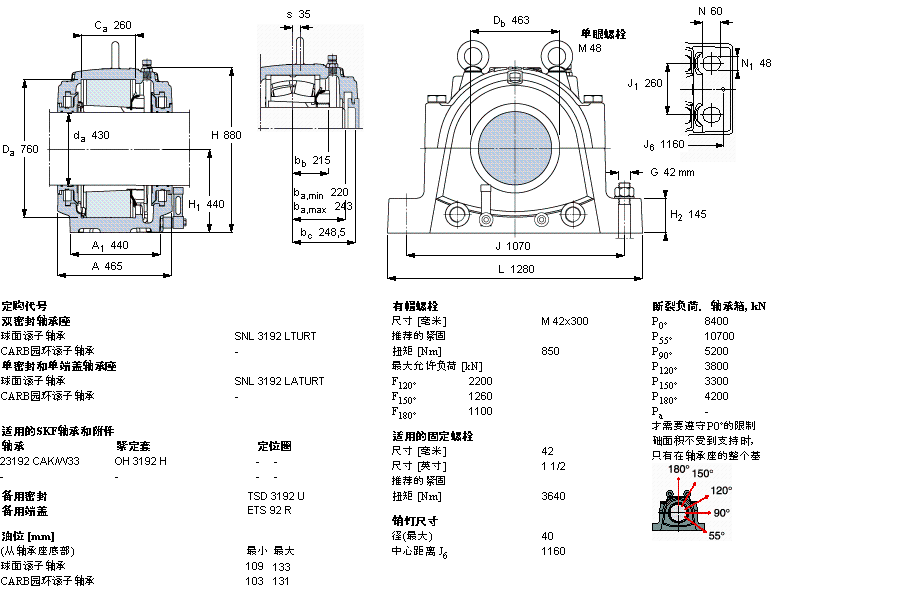 SKF ʷʽS, SNL, ڰboSͷ, 鹫SSSNL3092FTURTӱD