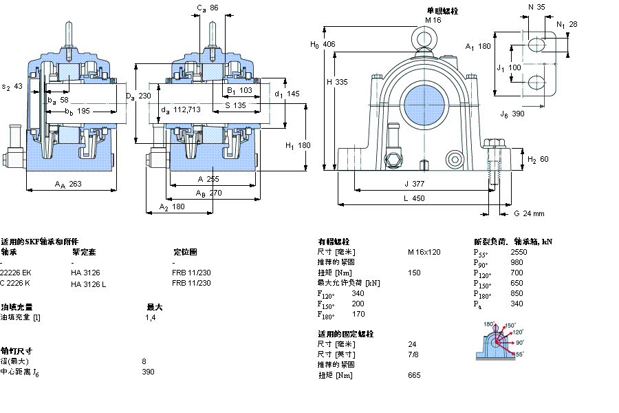 SKF ʷʽS, SONL, ڈASSONL224-524ӱD