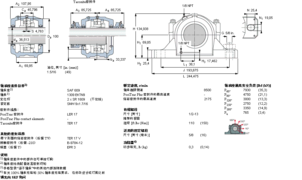 SKF ʷʽS, SAF ϵ - bھoϵ{SSAF1509ӱD