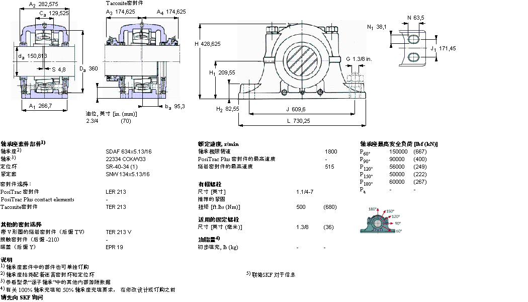 SKF ʷʽS, SDAFھoװbSSDAF22632x5.1/2ӱD