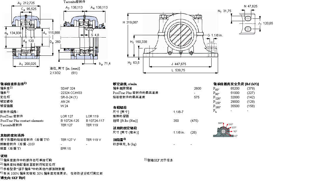 SKF ʷʽS, SDAFڈASSDAF22224ӱD