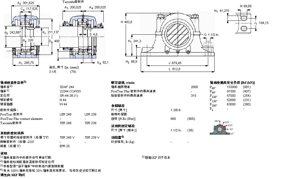 SKF ʷʽS, SDAFڈASSDAF22240ӱD