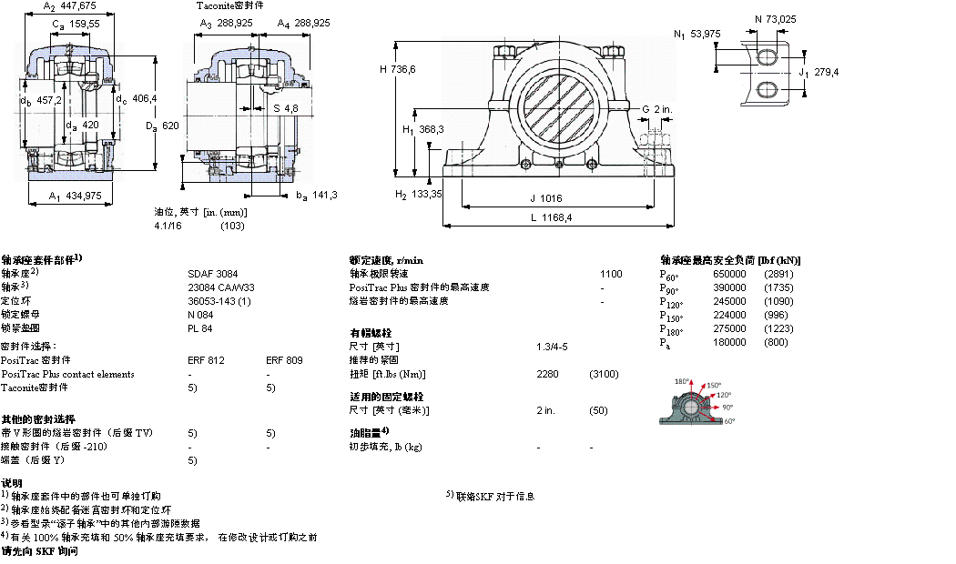 SKF ʷʽS, SDAFڈASSDAF23280ӱD