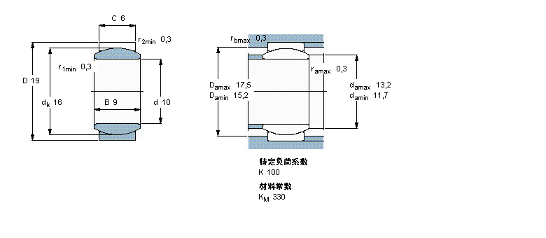 SKF ҪSoď滬S, 䓌, oܷGE8EӱD
