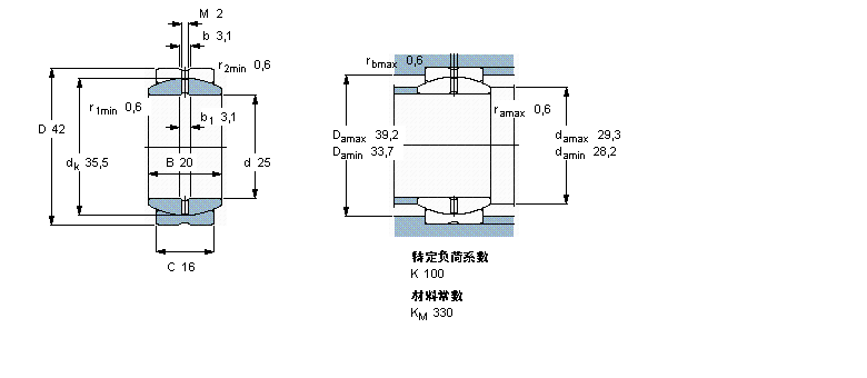 SKF ҪSo(h)ď滬(dng)S, 䓌(du), oܷ,ӢƳߴGEZ014ESӱD