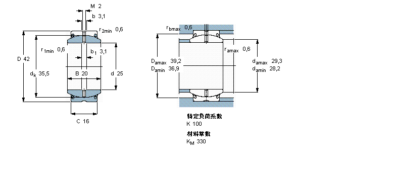 SKF ҪSo(h)ď滬(dng)S, 䓌(du), ܷGE25ES-2LSӱD