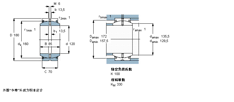 SKF ҪSo(h)ď滬(dng)S, 䓌(du), o(w)ܷGE120ESӱD