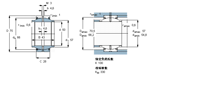 SKF ҪSoď滬S, 䓌䓣L(ni)Ȧ, ܷGEM45ES-2RSӱD