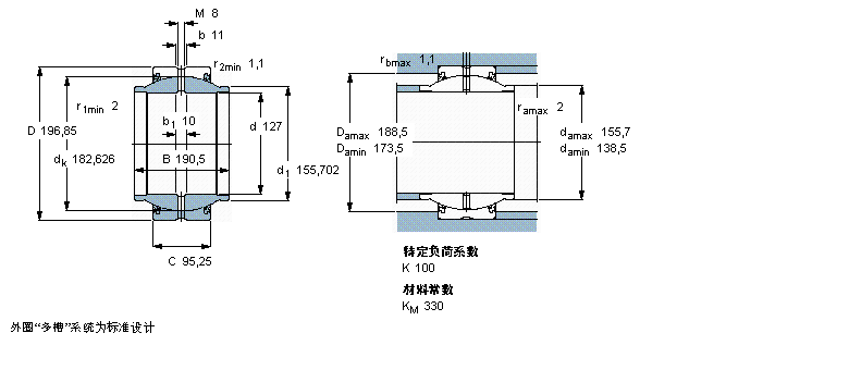 SKF ҪSo(h)ď滬(dng)S, 䓌(du)L(zhng)(ni)Ȧ, o(w)ܷ,ӢƳߴGEZM500ESӱD