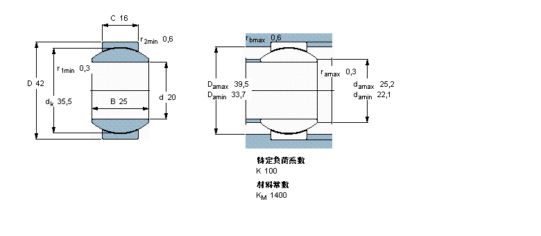 SKF So(h)滬(dng)S, /PTFE , ܷ,PGE20TXG3E-2LSӱD
