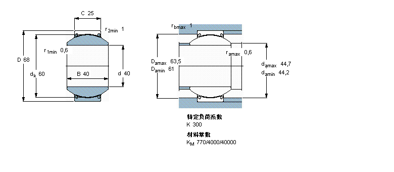 SKF So滬S, /PTFE , ܷGEH40TXE-2LSӱD