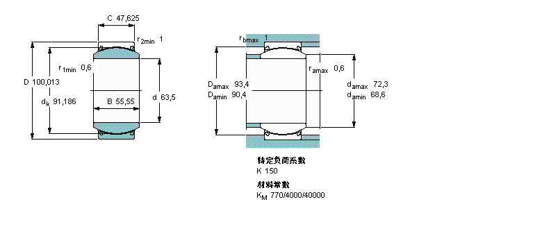 SKF So滬S, /PTFE , ܷ,PGEH60TXG3A-2LSӱD