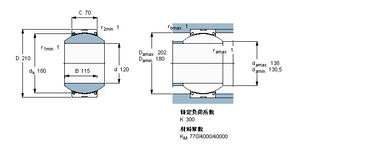 SKF So(h)滬(dng)S, /PTFE , ܷGEH120TXA-2LSӱD