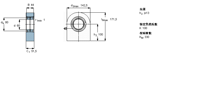 SKF ҪSoėU, 䓌ӱSC60ESӱD