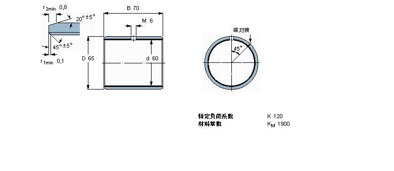 SKF (f)ϸɻ(dng)S, ƳߴPCM606570EӱD